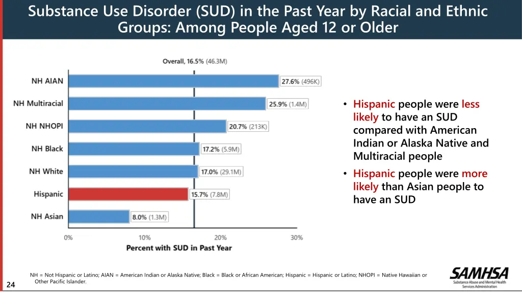 substance use disorder sud in the past year