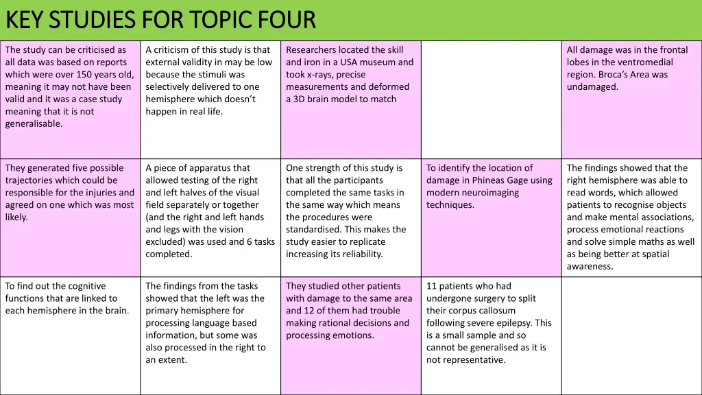 key studies for topic four key studies for topic 1