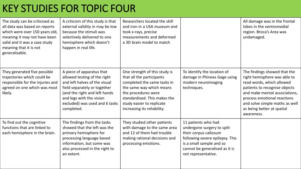 key studies for topic four key studies for topic