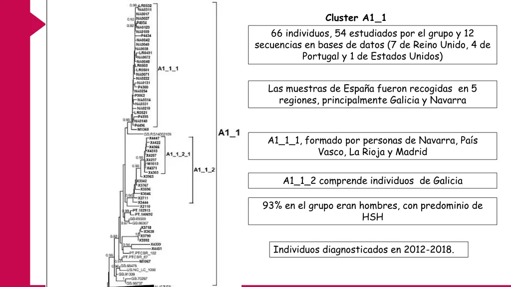 cluster a1 1