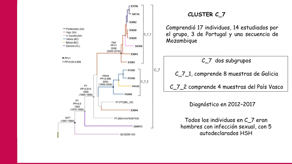 cluster c 7