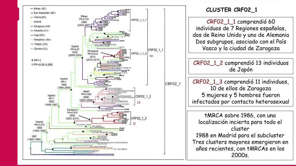 cluster crf02 1 1