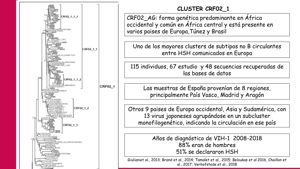 cluster crf02 1