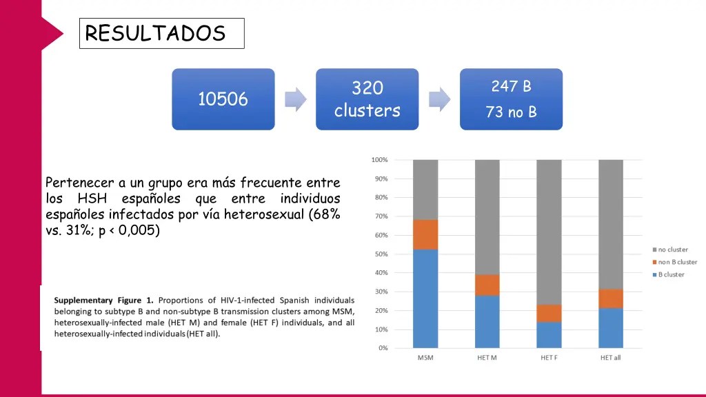 resultados