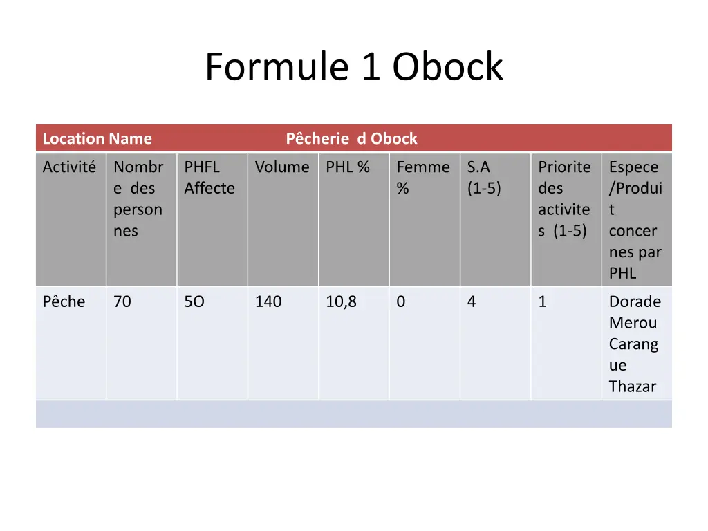 formule 1 obock