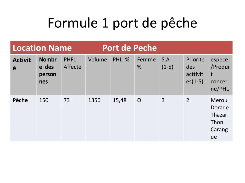 formule 1 port de p che