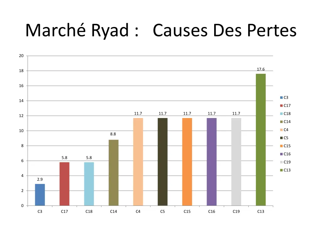 march ryad causes des pertes