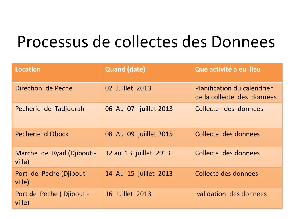 processus de collectes des donnees