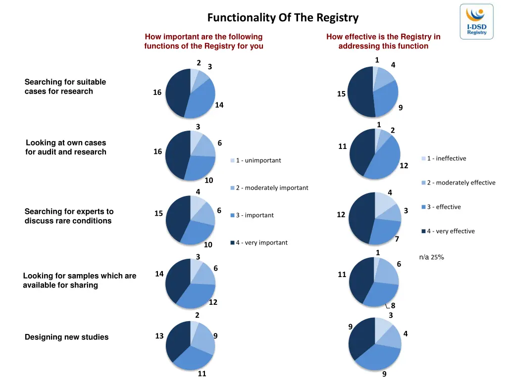functionality of the registry