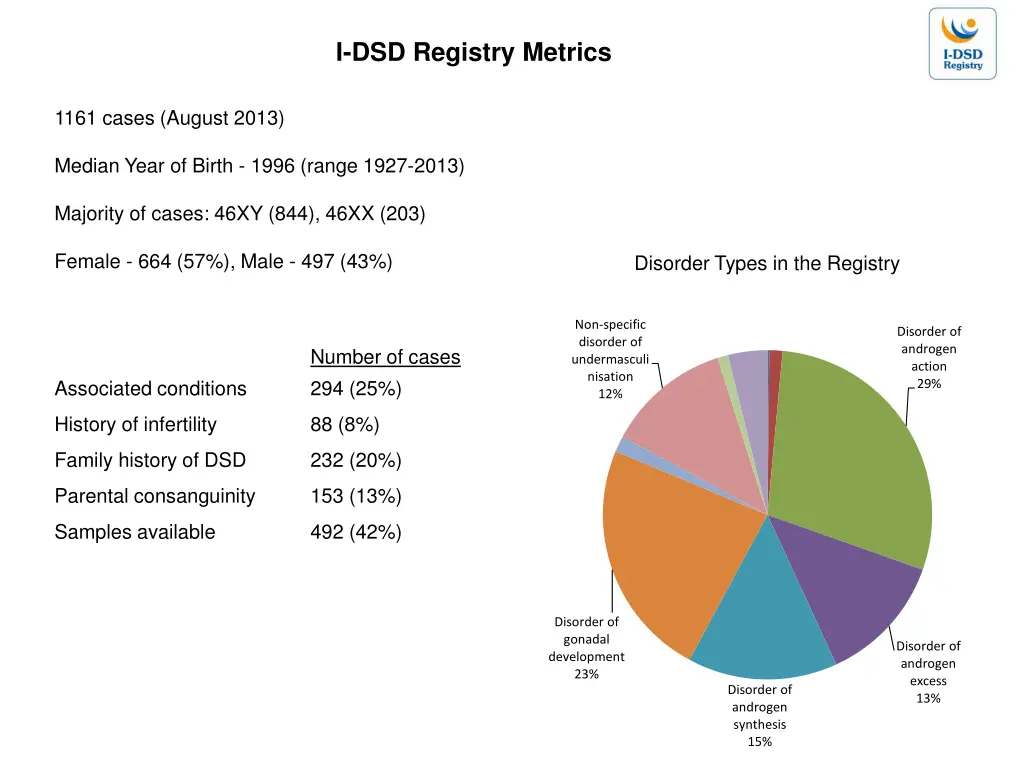 i dsd registry metrics