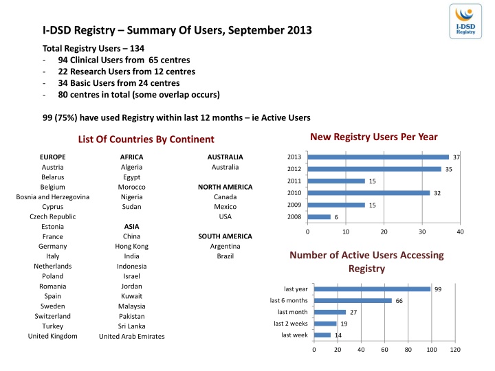 i dsd registry summary of users september 2013