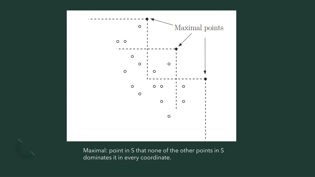 maximal point in s that none of the other points
