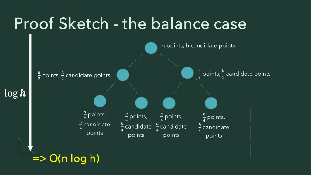 proof sketch proof sketch the balance case