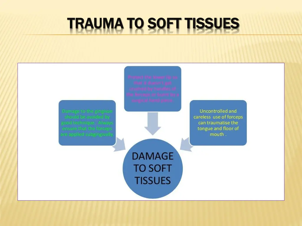 trauma to soft tissues trauma to soft tissues