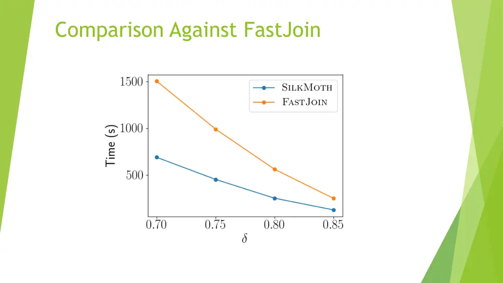 comparison against fastjoin