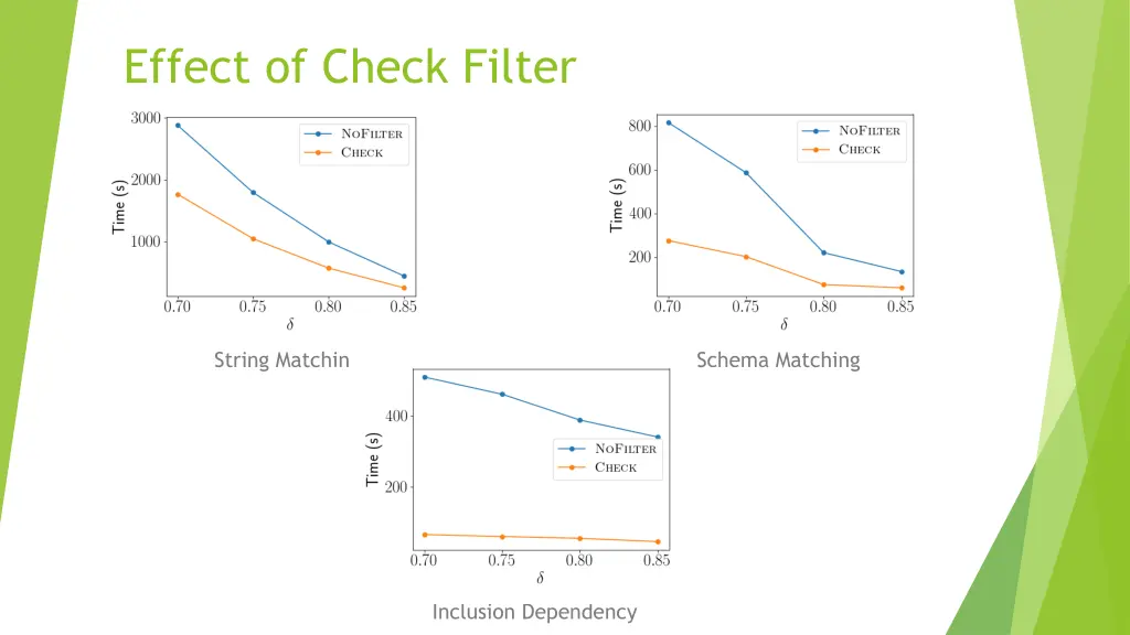 effect of check filter