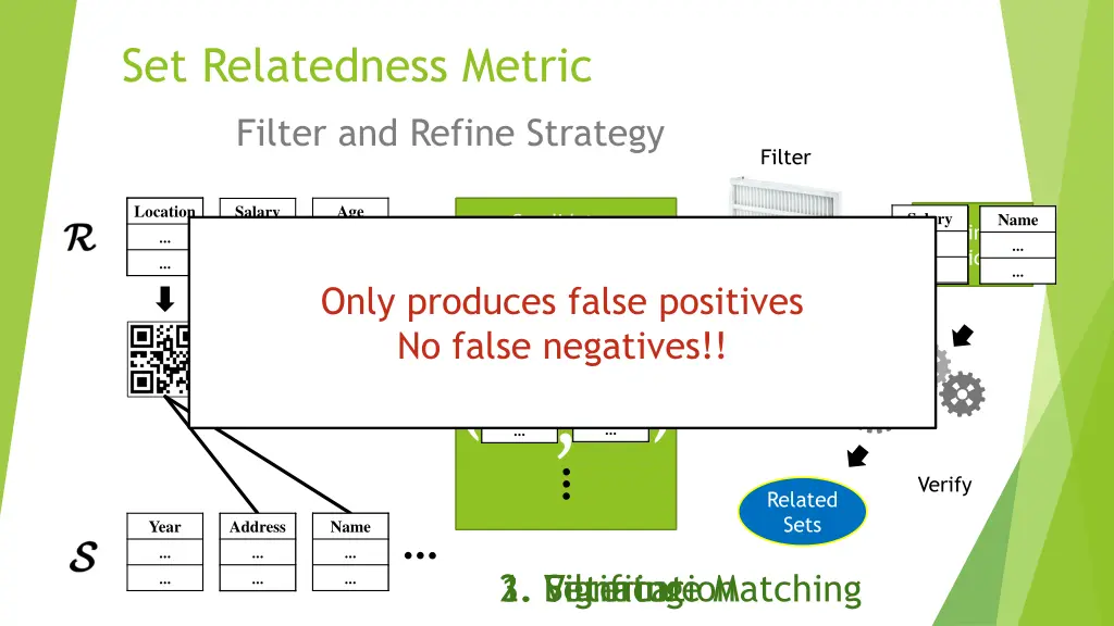 set relatedness metric 1