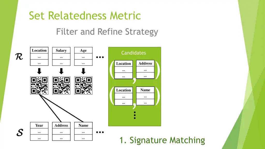 set relatedness metric 2