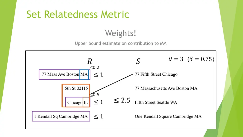 set relatedness metric 3