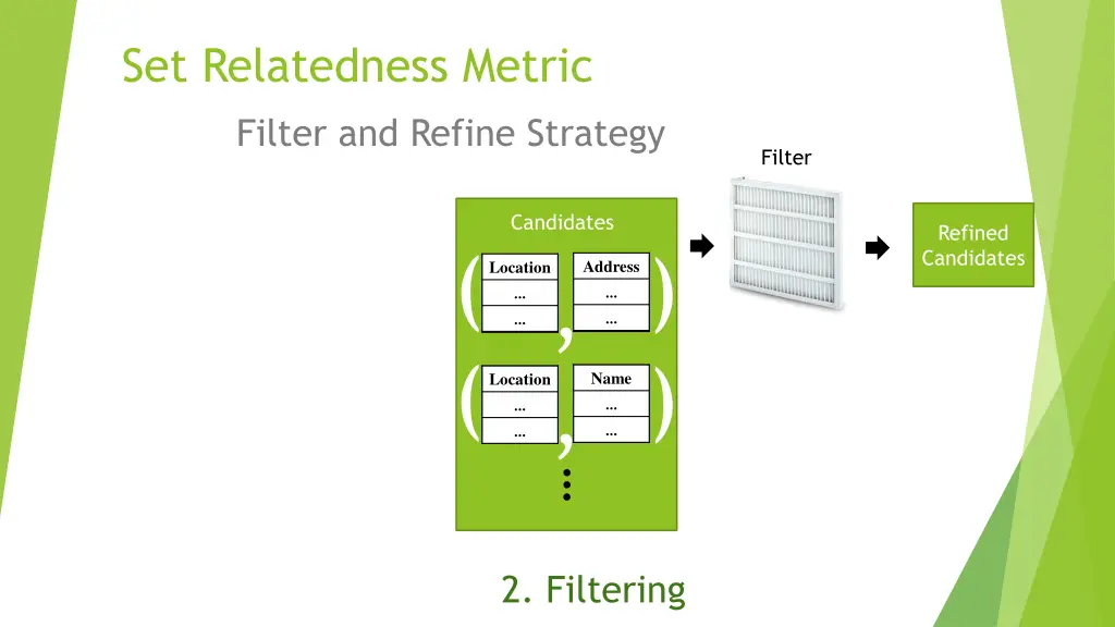 set relatedness metric 5