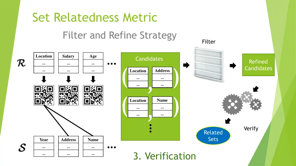 set relatedness metric 6