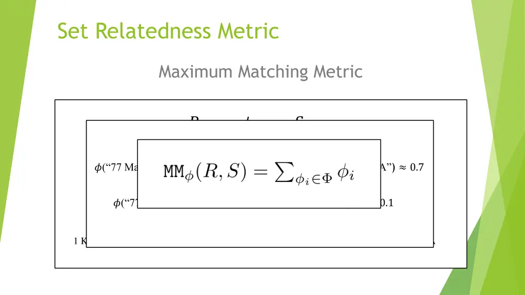 set relatedness metric