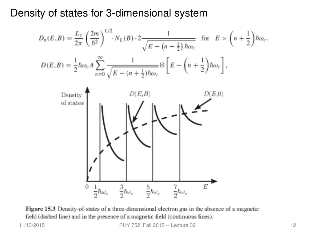 density of states for 3 dimensional system