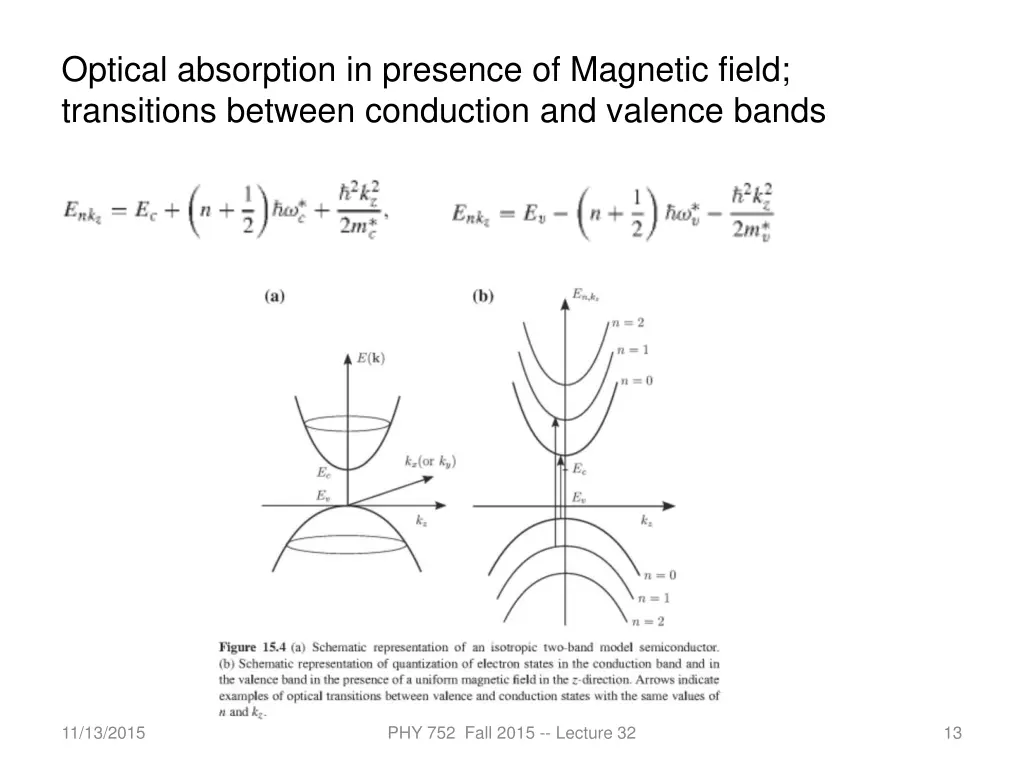 optical absorption in presence of magnetic field