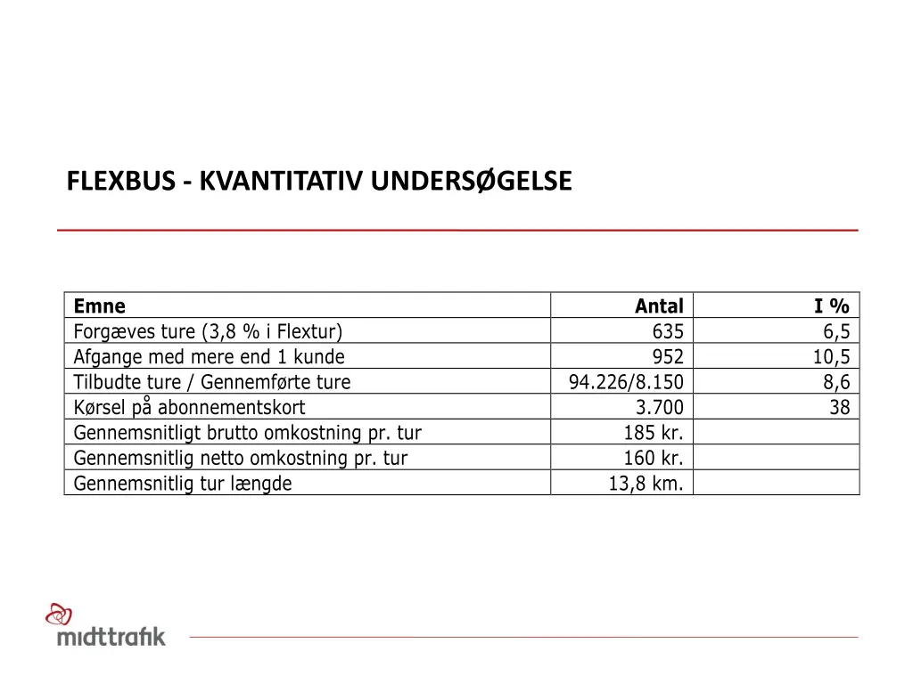 flexbus kvantitativ unders gelse 1