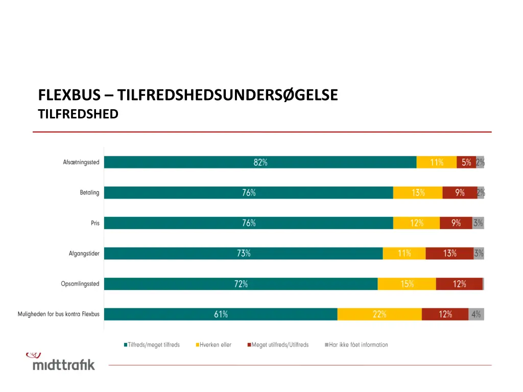 flexbus tilfredshedsunders gelse tilfredshed