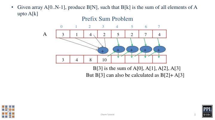 given array a 0 n 1 produce b n such that