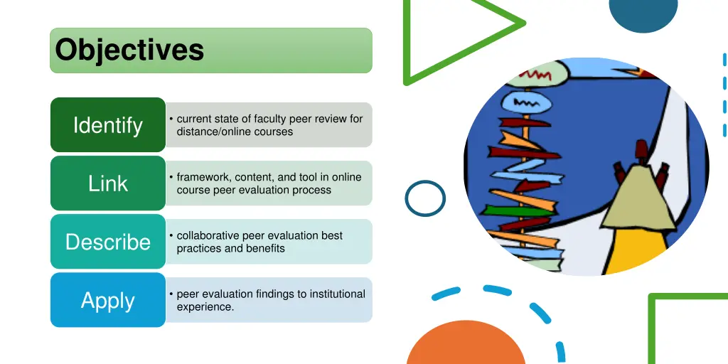 objectives