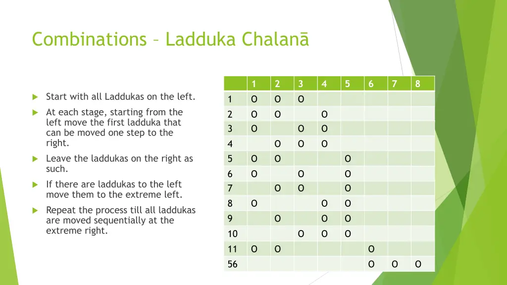 combinations ladduka chalan