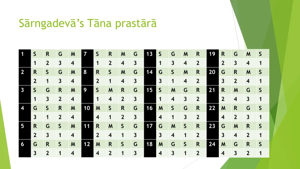 s rngadev s t na prast r 1