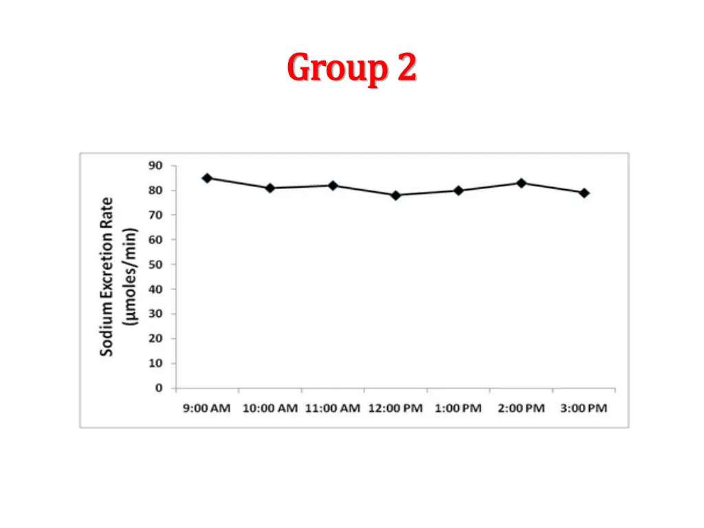group group 2 2 1