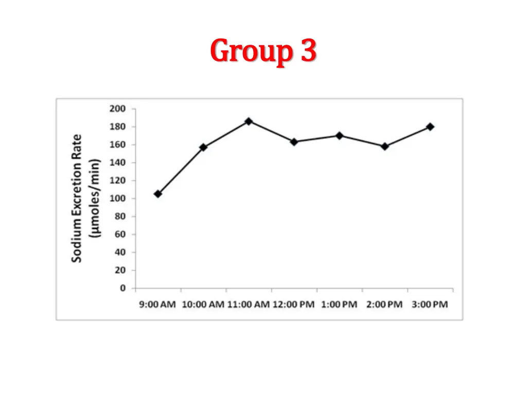 group group 3 3 2