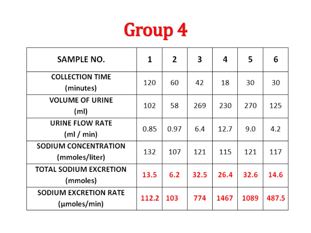 group group 4 4 3