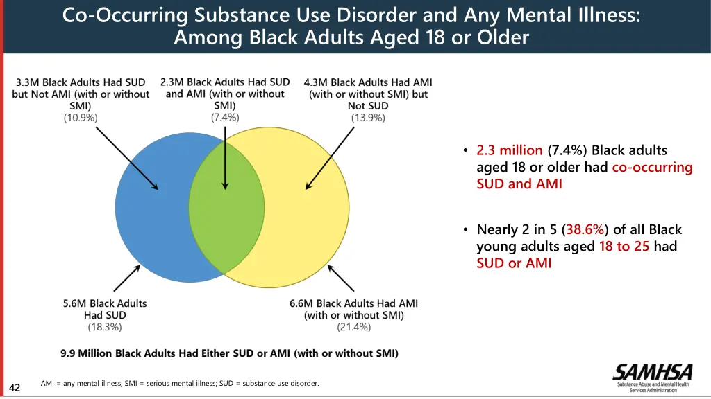 co occurring substance use disorder