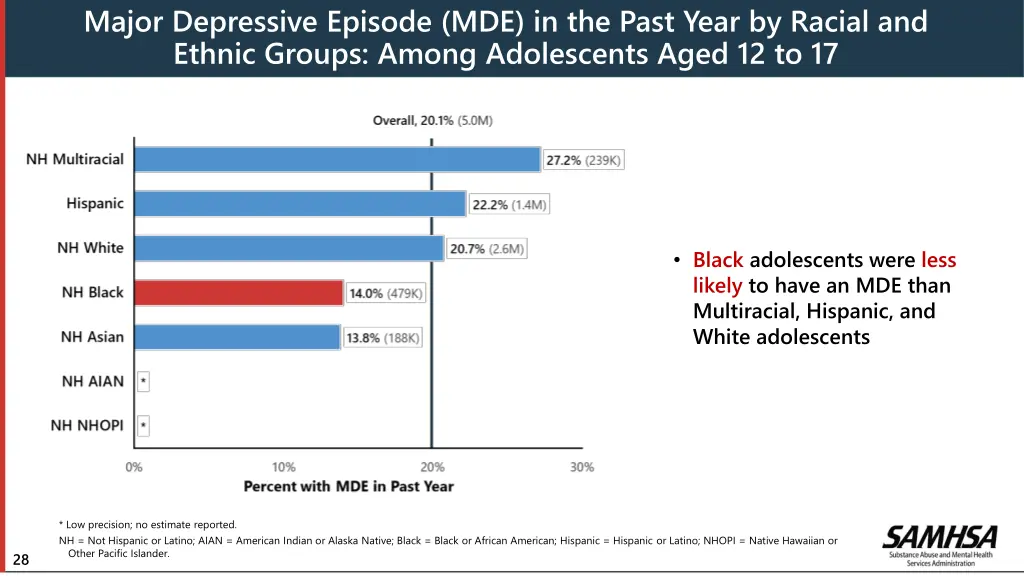 major depressive episode mde in the past year