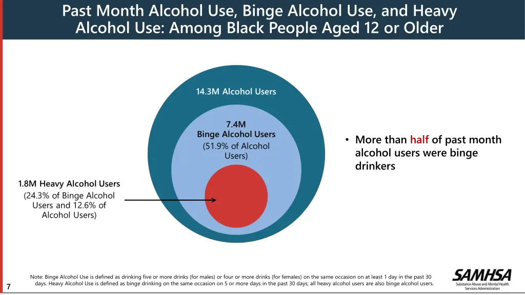 past month alcohol use binge alcohol