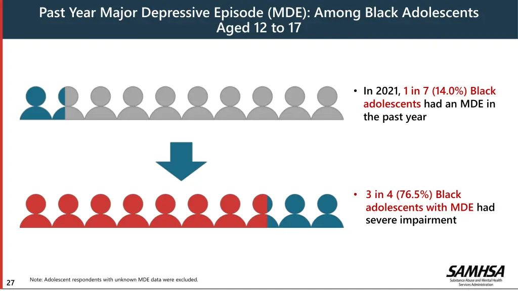 past year major depressive episode mde among