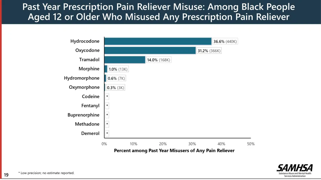 past year prescription pain reliever misuse among