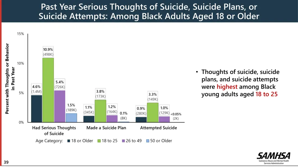 past year serious thoughts of suicide suicide 1