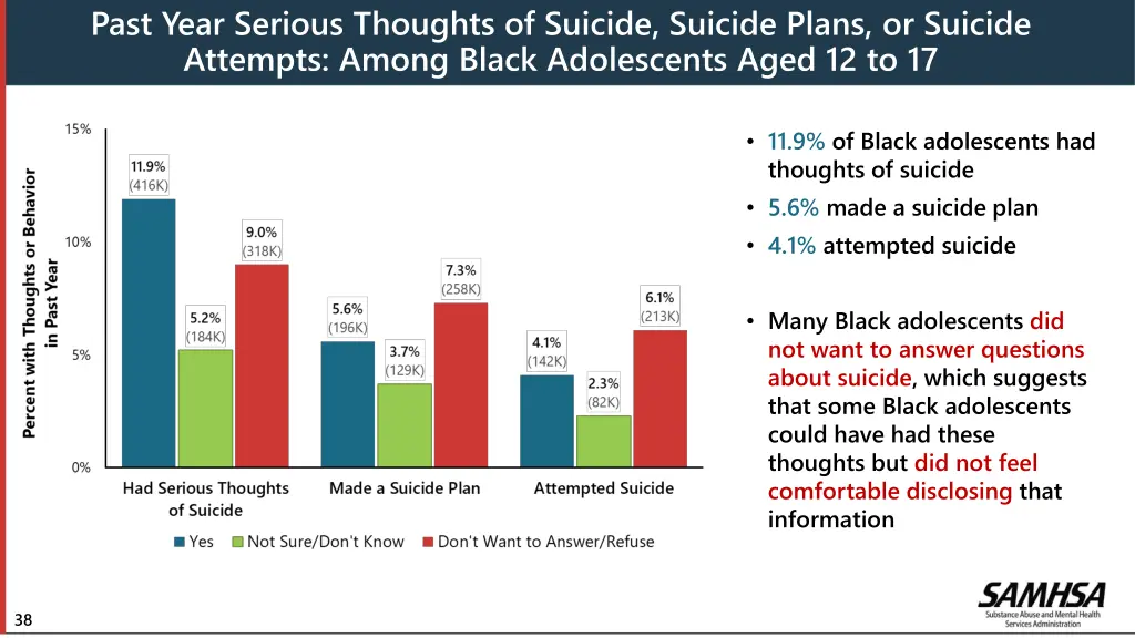 past year serious thoughts of suicide suicide