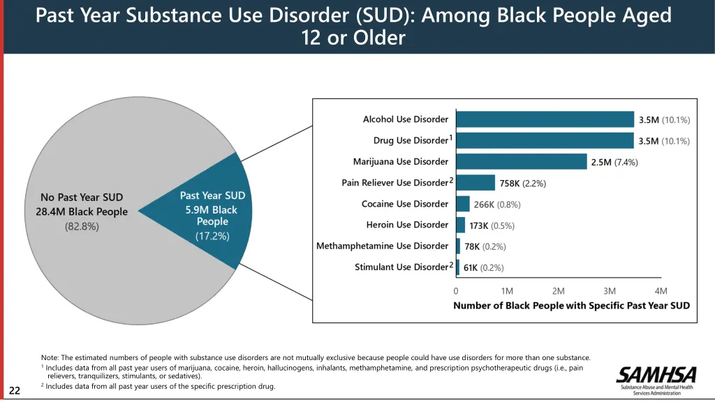 past year substance use disorder sud among black