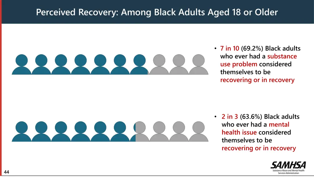 perceived recovery among black adults aged