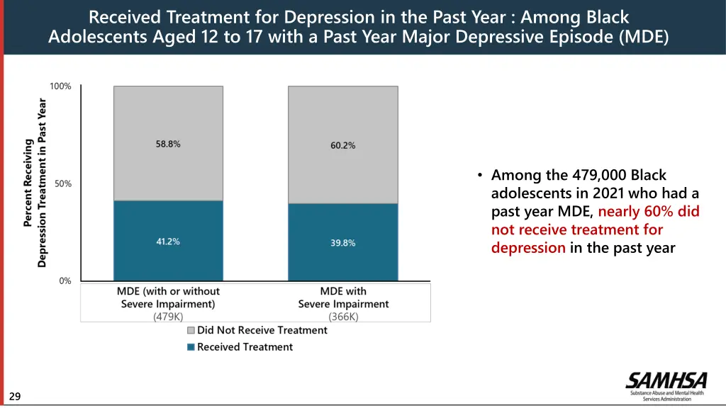 received treatment for depression in the past