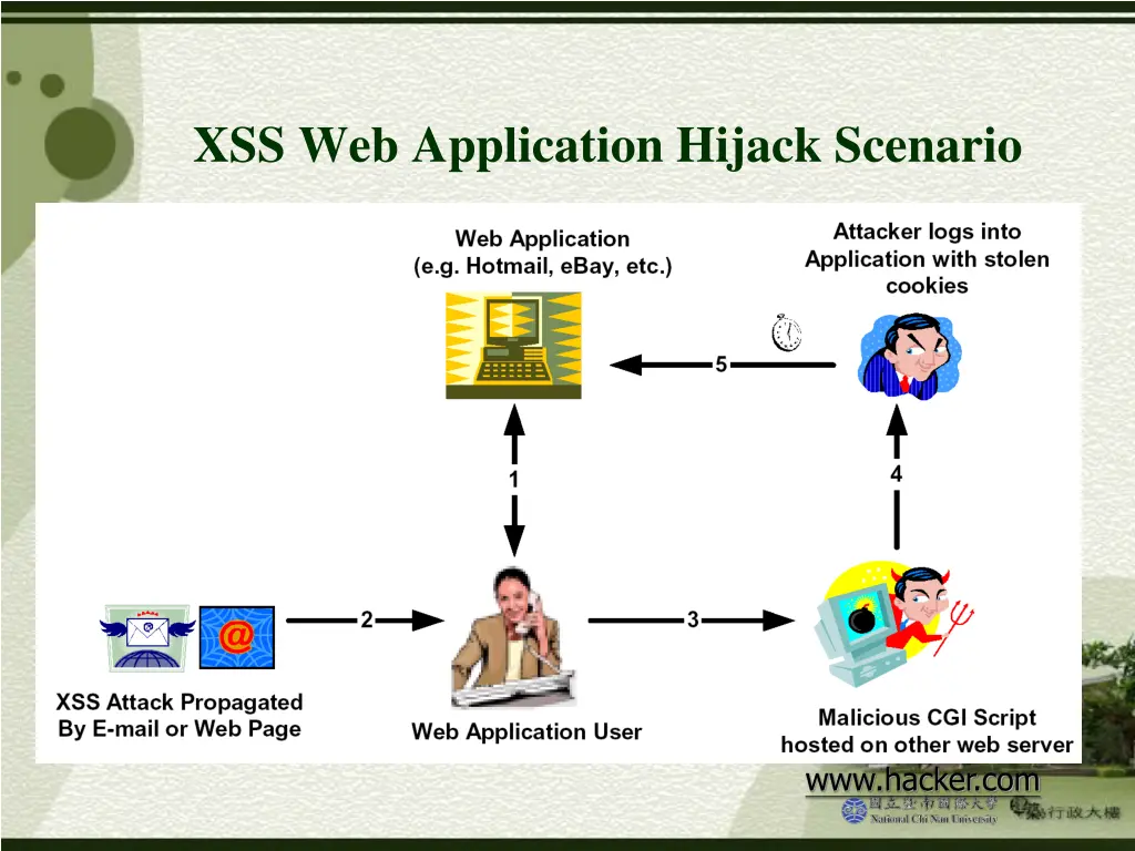 xss web application hijack scenario