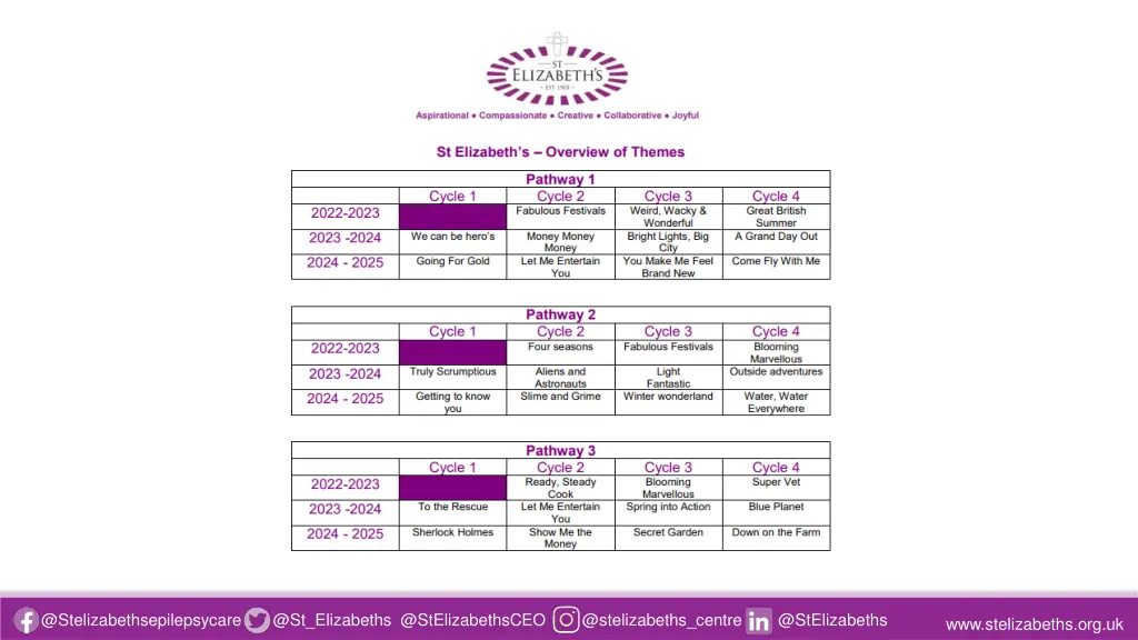 @stelizabethsepilepsycare @st elizabeths
