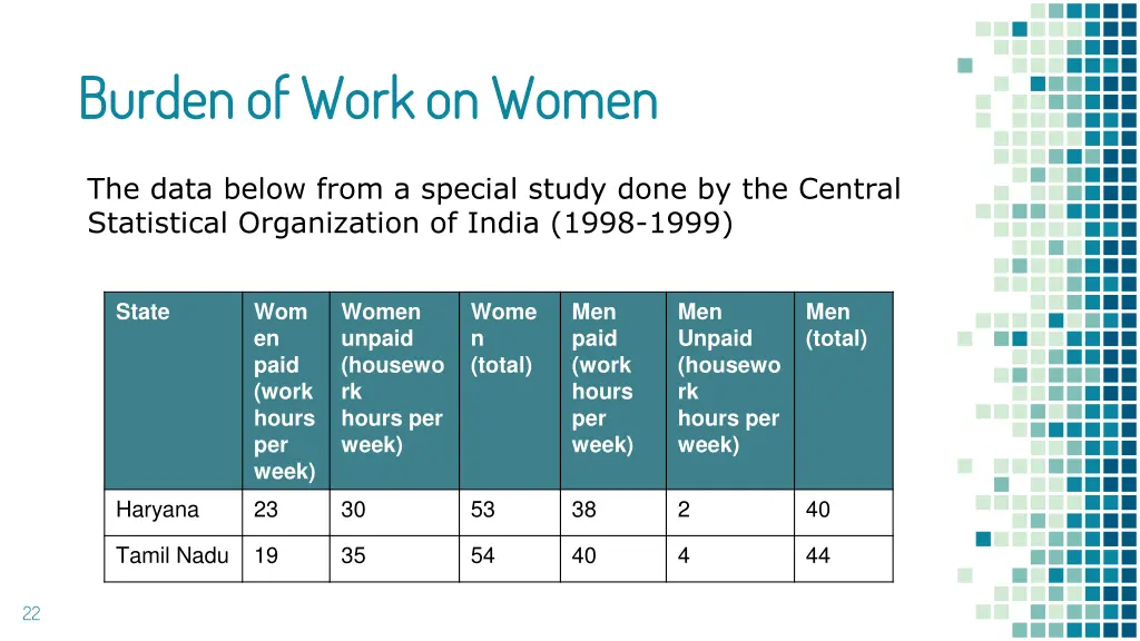 burden of work on women burden of work on women